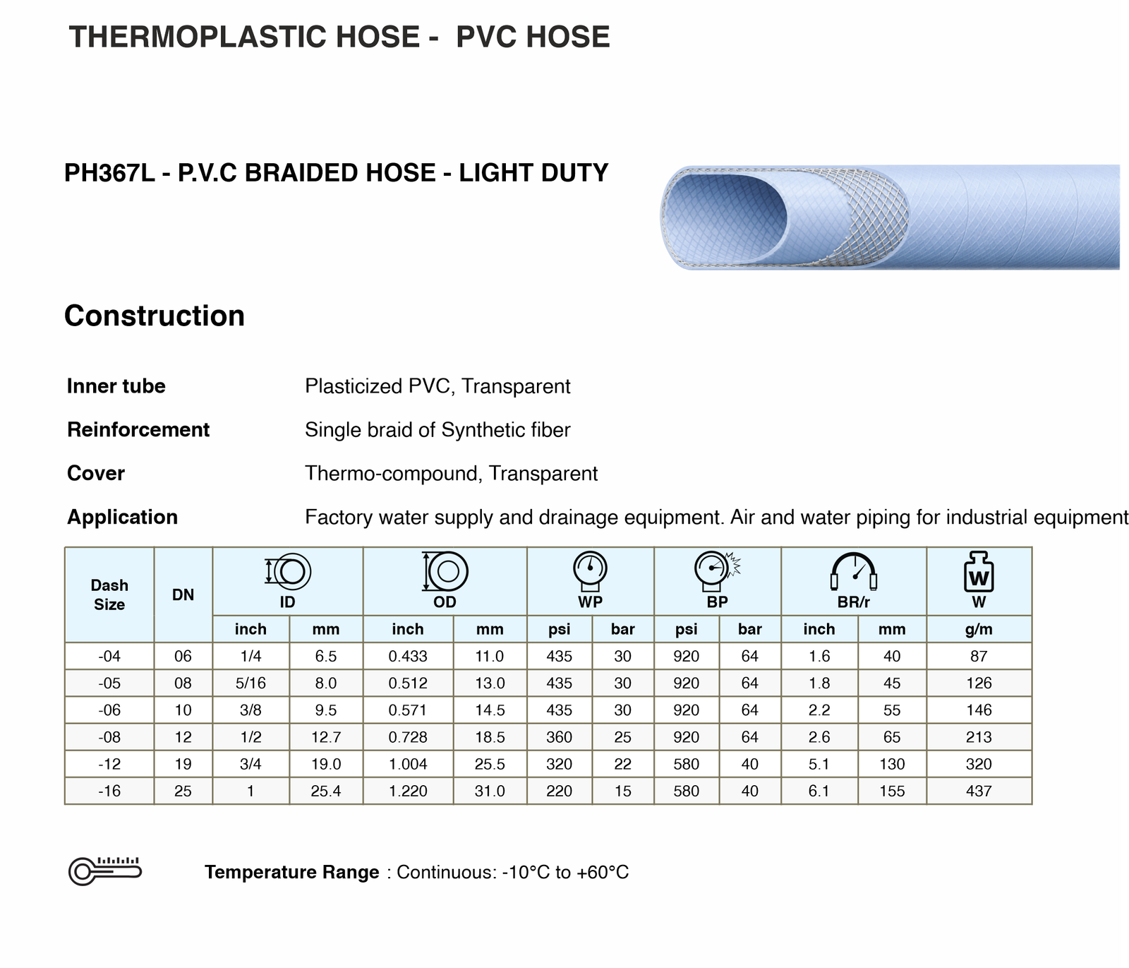 PVC Braided Hose Specifications
